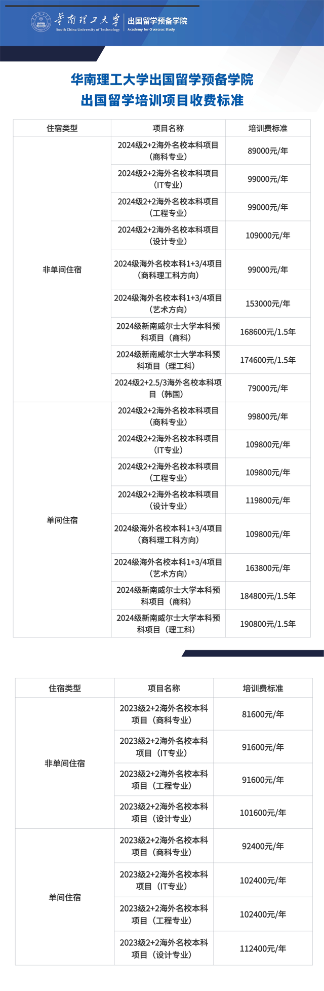 华南理工大学留学项目收费贵吗？